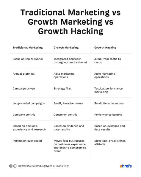 marketingos|18 Common Types of Marketing (Examples Included) .
